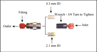 Acclaim™ Guard Kits